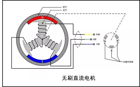 無刷直流電機